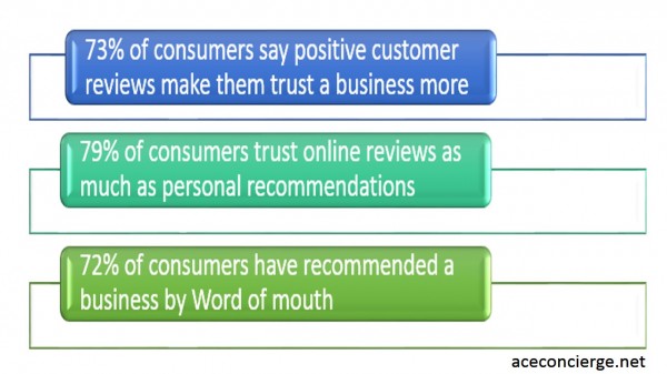 social proof examples