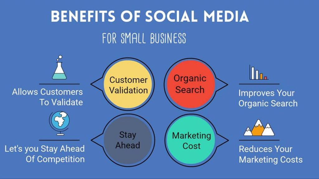 social media traffic shopify