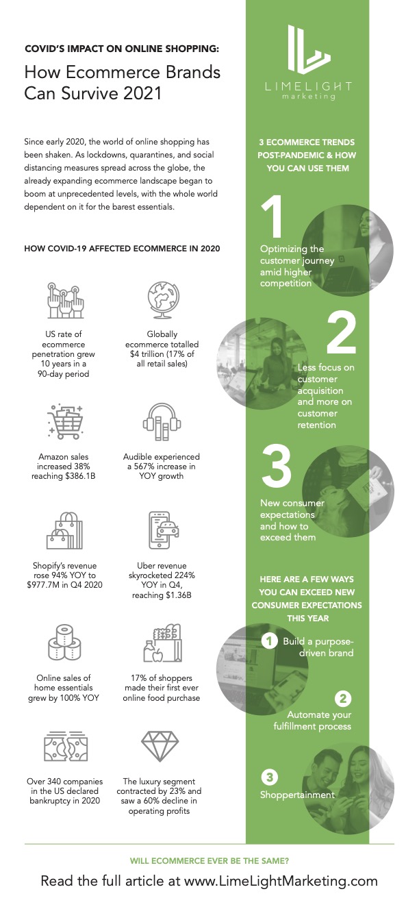 LLM COVID Ecommerce Infographic 2021